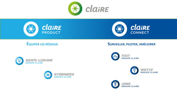 Organisation du groupe Claire