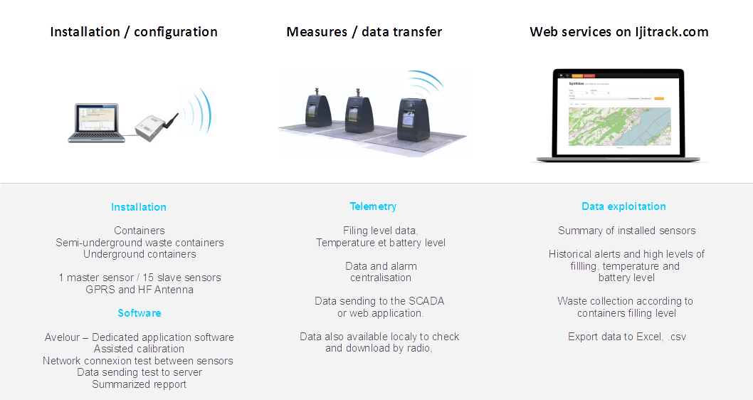 Fill-level sensors for containers