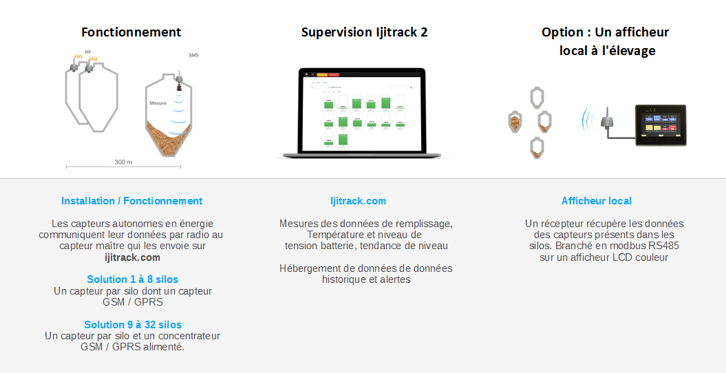 Solution capteur ultrason pour silo