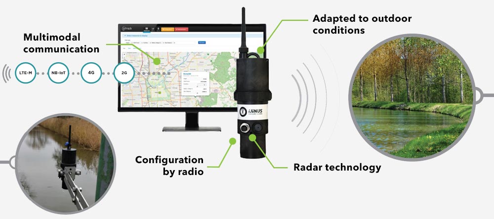 Specifications of the LNR06V4-LTE radar level sensor - logger