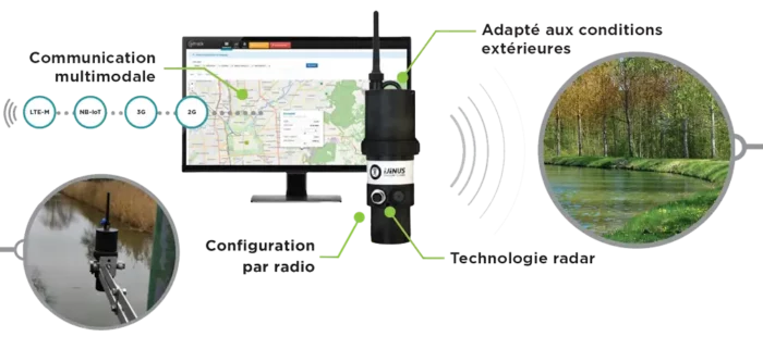 Capteurs radar LNR06V4