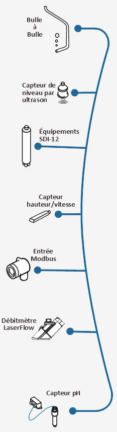 Capteurs bulle a bulle, Ultrason, Doppler, et laser