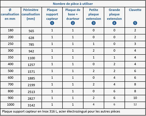 Pièces de l'arceau CQS-HV-1016 nécessaires