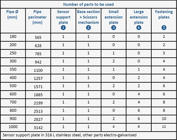 Required adjustable mounting hardware parts