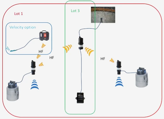 Sensors installation diagram