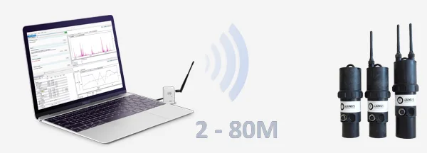 Easy configuration of the LNU06V4 with this radio connection kit