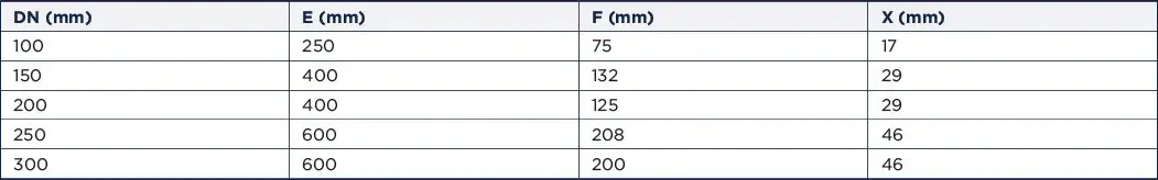 Tableaux des dimensions de canaux de mesure Palmer-Bowlus